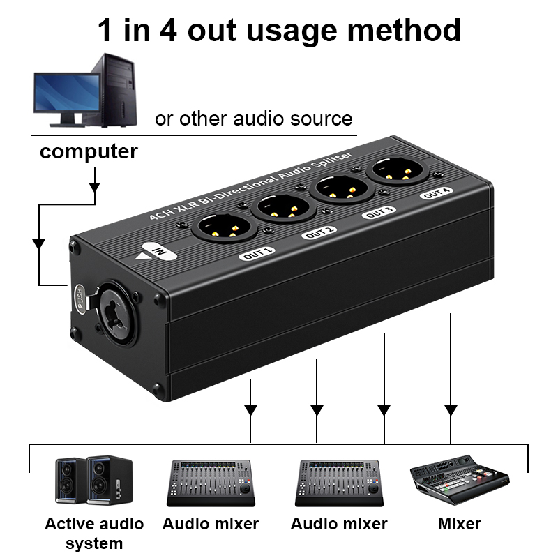 Boîtier répartiteur audio XLR  - Phone Cases Uk avis et prix